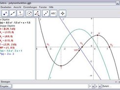 Study of a polynomial function