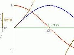 Introduction of the trigonometric functions