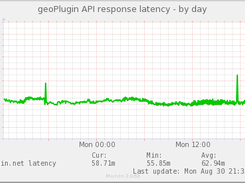 geoPlugin Screenshot 1