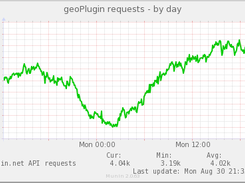geoPlugin Screenshot 1