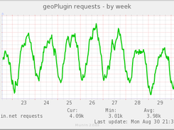 geoPlugin Screenshot 1