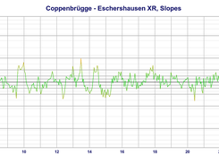 Slopes plot