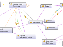 Geospatial Meta-ontology Screenshot 1