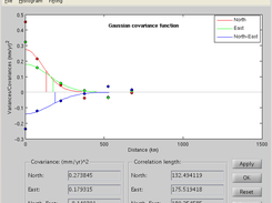 Gaussian covariance functions