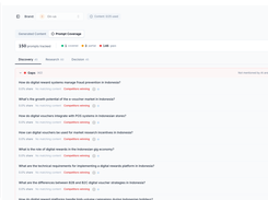 Content Hub with prompt coverage analysis and AI-optimized content generation