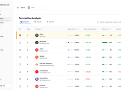 Competitor rankings and brand share comparison across AI search engines