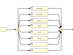 GEPETTO workflow for JBPM