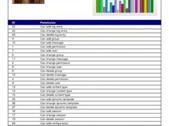 Report with charts generated by CairoPlot
