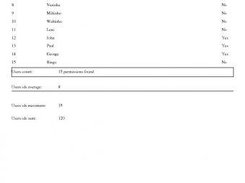 Report with child bands in portrait