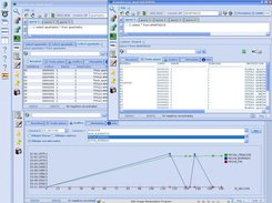 Principal SQL Tab data, txt format and chart