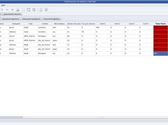 ihm de gestion balance avec un classement multi-jour ouvert