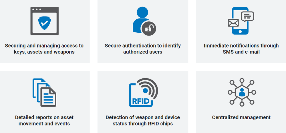 GET Intelligent Key and Asset Management Screenshot 1