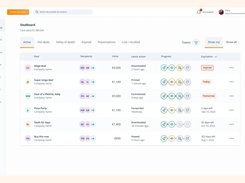 Get a bird's eye view of all your pending deals. Understand which ones need your attention the most, but also the ones that are moving along well and expected to close.