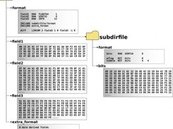 Graphical representation of a dirfile