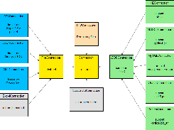 Class hierarchy of Connections