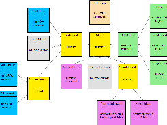 Class hierarchy of Datasets