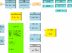 Class hierarchy of processes and utilites