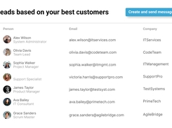 Generate relevant leads in real time