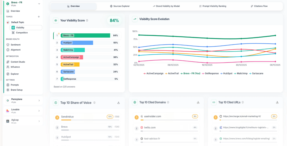 GetMint Screenshot 1