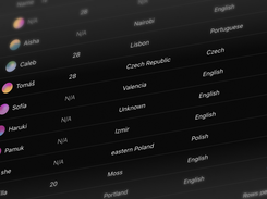 Profiles list