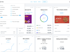 GetResponse dashboard