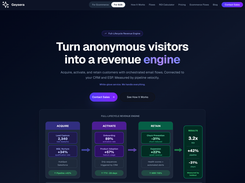 Turn anonymous visitors into a revenue engine