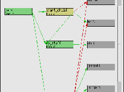 Call graph diagram window