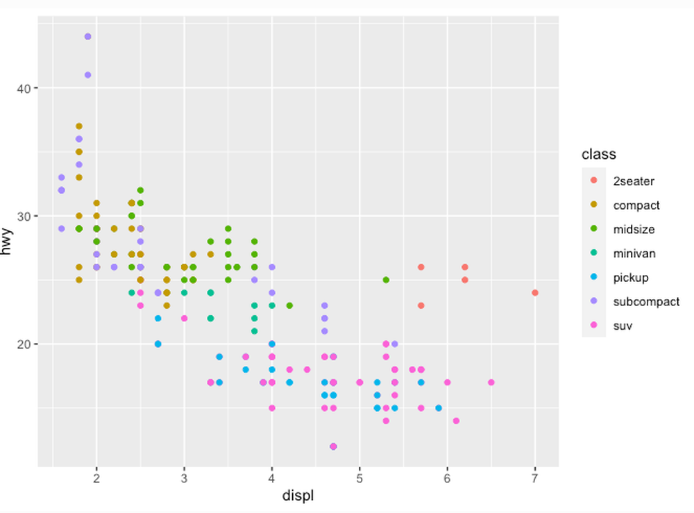 ggplot2 Screenshot 1