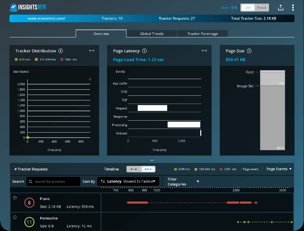 Ghostery Insights Screenshot 1