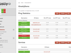 Full Network View