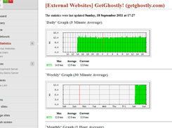 MRTG Graphs