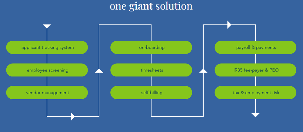 Giant Precision Screenshot 1