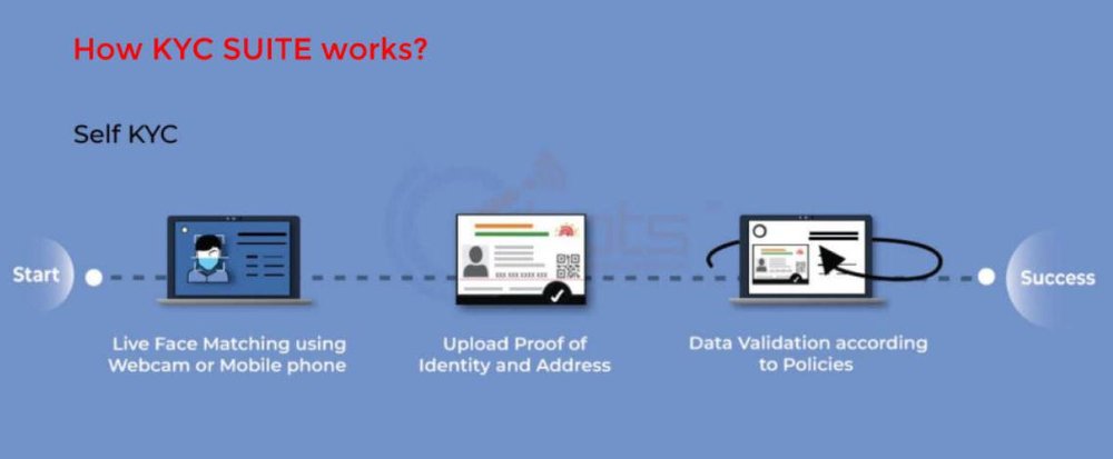GIBots KYC Suite Screenshot 1