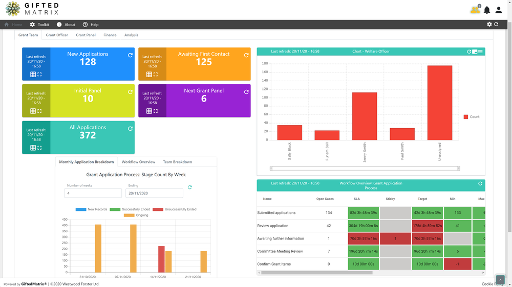 Gifted Grants Screenshot 1