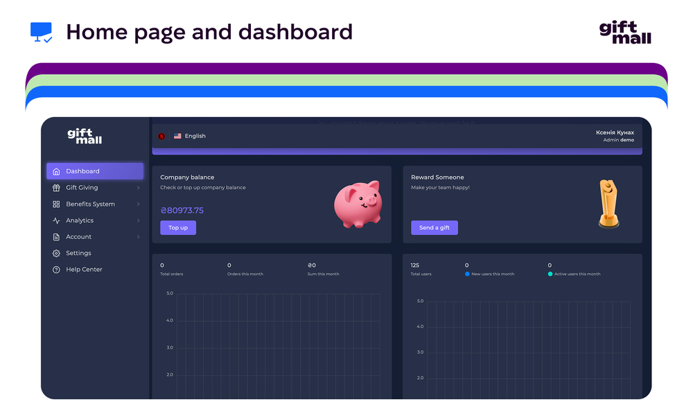 In the giftmall business account’s Home Page, you get quick access to account top-up and scoring points, analysis of the number and amount of orders per month and user activity.