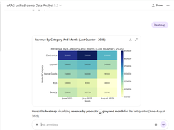 eRAG and ChatGPT insight on structured data   data