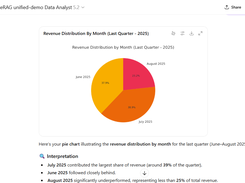 eRAG  insights on structured data   data