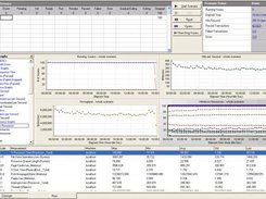 High load test 16 hours