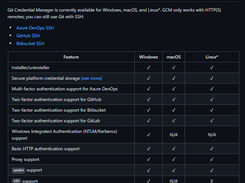 Git Credential Manager Screenshot 1