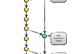 git-flow (AVH Edition) Screenshot 2