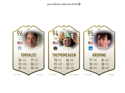 GitFut Screenshot 1
