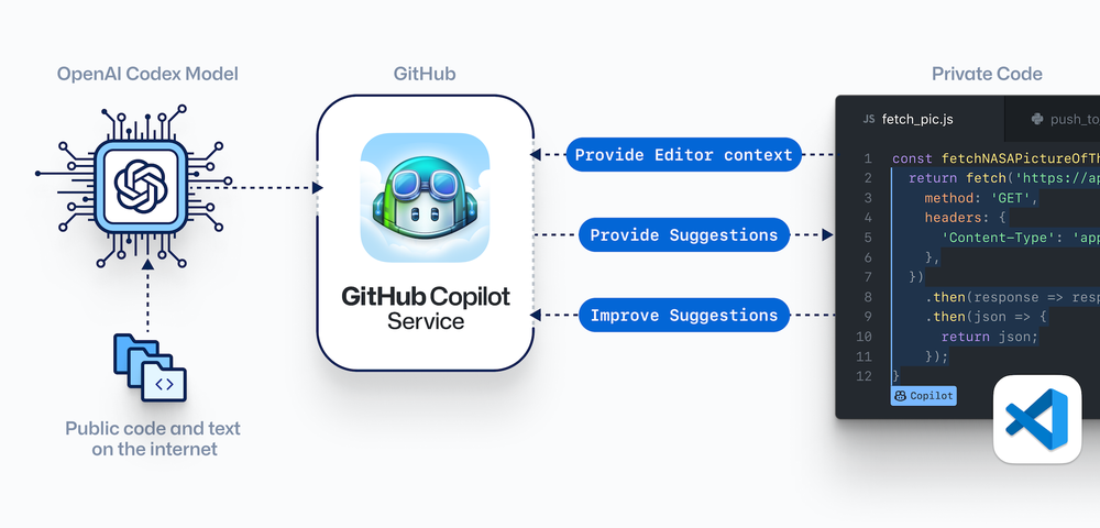 GitHub Copilot Screenshot 1