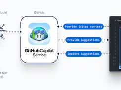 GitHub Copilot Screenshot 1