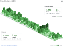GitHub Isometric Contributions extension Screenshot 1