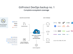 GitProtect Screenshot 3