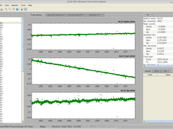 GITSA Time Series Visualization