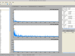 GITSA Spectral Analysis