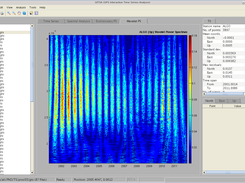 GITSA Wavelet Power Spectrum