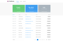 Donor Dashboard