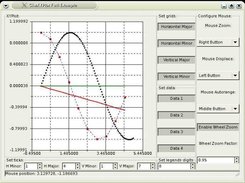 A X-Y plotting widget, with lots of functions.